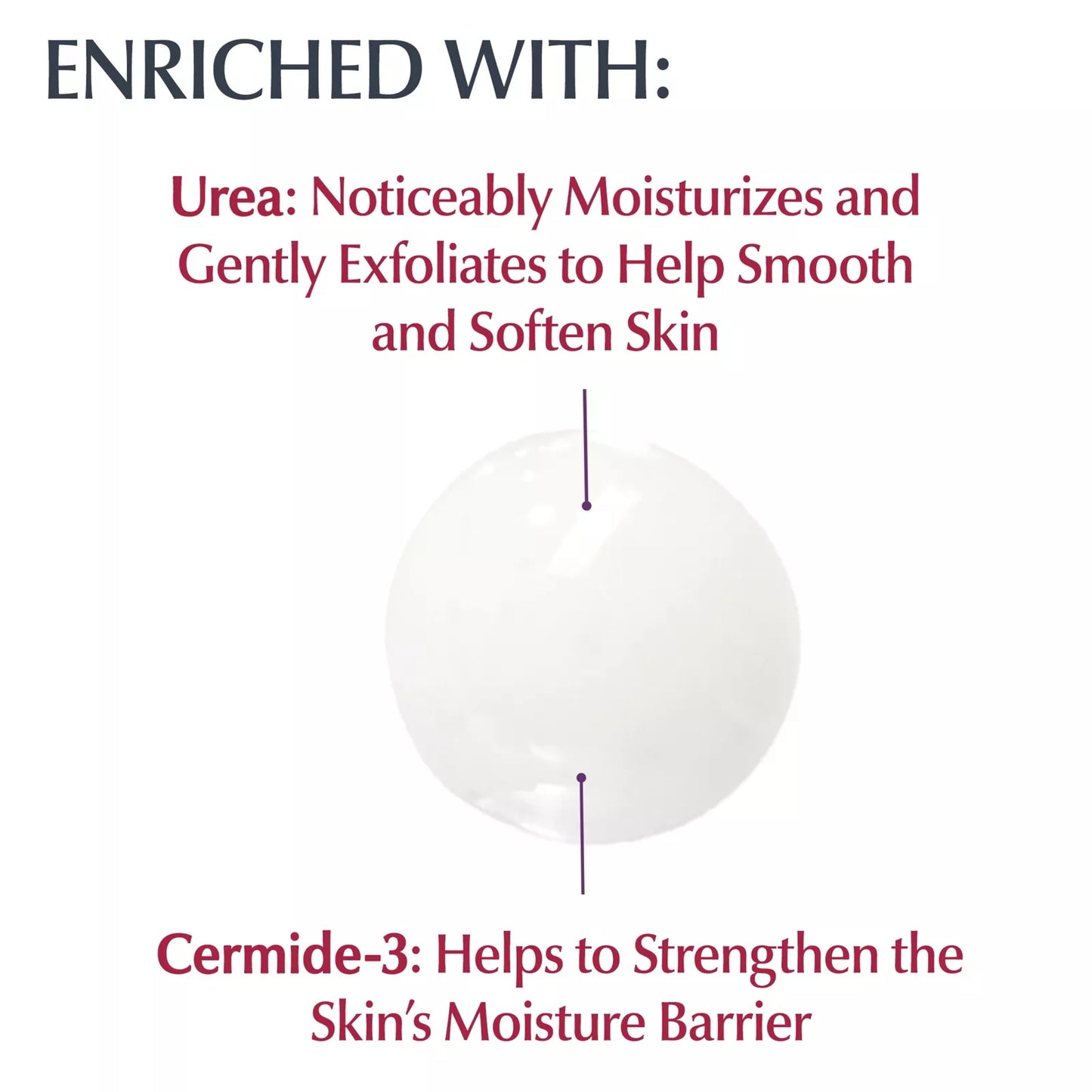 Tratamiento para Áreas Rugosas Roughness Relief Eucerin | 75 ml